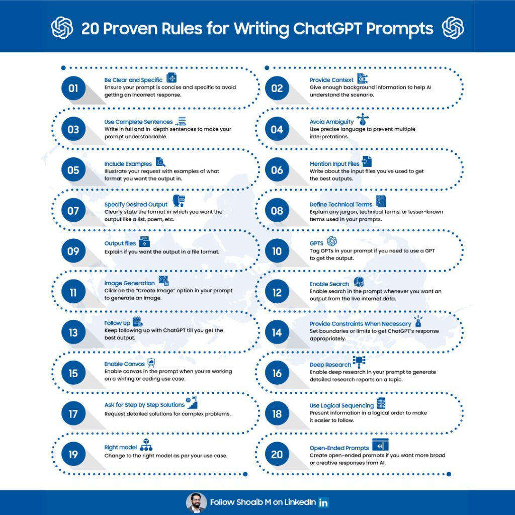 20 proven writing rules for LinkedIn branding and executive ghostwriting.