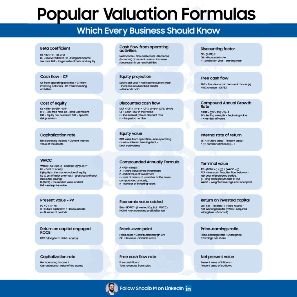 Popular valuation formulas guide for LinkedIn personal branding professionals.