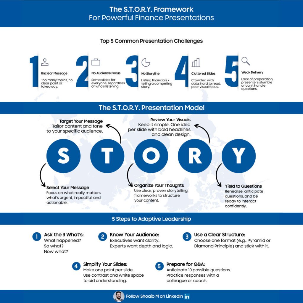 LinkedIn personal branding STAR framework to boost storytelling and visibility